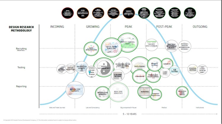 2016 Research Trend Curve